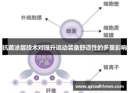 抗菌涂层技术对提升运动装备舒适性的多重影响