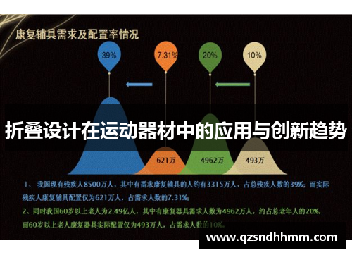折叠设计在运动器材中的应用与创新趋势