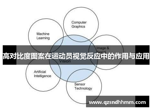 高对比度图案在运动员视觉反应中的作用与应用