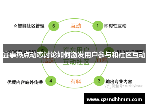 赛事热点动态讨论如何激发用户参与和社区互动